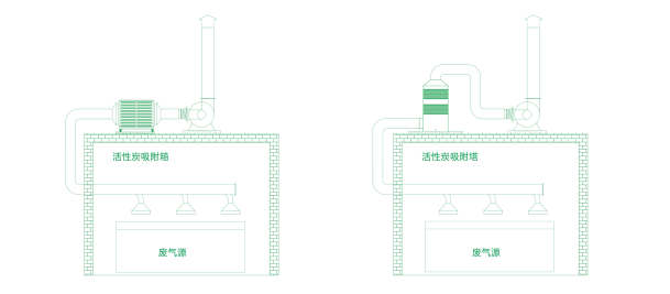廢氣處理設備工藝圖